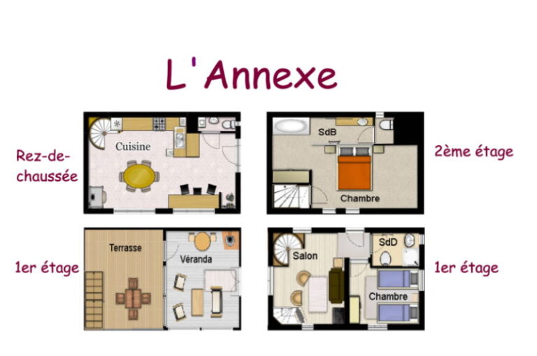 Plan de L'Annexe